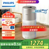 飞利浦（PHILIPS）【现货】空气净化器除甲醛 卧室新房飓风除醛除细菌病毒异味过敏原3分钟快速净化空气净化器AC3036