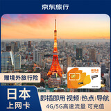 日本上网卡电话卡高速5G网络10天2GB/天sim卡手机流量卡