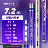猛将猛将鲢刀6H19调轻量鲢鳙大物竿超轻硬竿翘嘴鱼竿 7.2m 猛将6H19调 轻量大物竿鲢刀