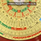 铜之心 万福堂罗盘风水盘高精度八寸三元三合综合盘专业初学者大字体大 万福堂【一尺三合盘】