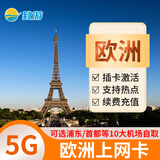 欧洲电话卡5G/4G上网流量手机卡法国德国意大利西班牙德国荷兰SIM D：10天（总量5GB高速）