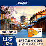 日本上网卡电话卡5G高速流量手机卡sim卡7天10GB流量可充值