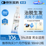 【赠疗效险】发迹生发喷雾米诺地尔酊90ml 5%浓度男女性防脱育发液 治疗斑秃脂溢性严重脱发际线增长药搽剂