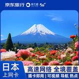 日本电话卡高速5G手机流量上网卡旅游sim卡 7天无限流量
