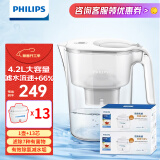 飞利浦（PHILIPS）净水壶滤水壶过滤水壶净水器滤水器过滤器滤芯 AWP2814白色【4.2L】十三芯装