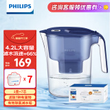 飞利浦（PHILIPS）净水壶滤水壶过滤水壶净水器滤水器过滤器滤芯 AWP2814蓝色【4.2L】七芯装