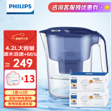 飞利浦（PHILIPS）净水壶滤水壶过滤水壶净水器滤水器过滤器滤芯 AWP2814蓝色【4.2L】十三芯装