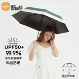 米波迪（Meebordi）防晒晴雨伞三折超轻小巧太阳伞撞色拼接黑胶伞晨雾绿