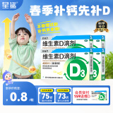 【春季补钙先补d】星鲨维生素d3滴剂（胶囊型）d3婴幼儿儿童成人补充维生素d促进钙吸收 维生素d滴剂 【一月尝鲜装】20粒4盒