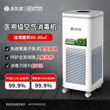 净友家（JINGYOUJIA）医用空气消毒机医用级空气净化器医院用负离子臭氧消毒净化器一体机室内除味除烟味除甲醛家用家电 高性价比/三重深度消毒 先进等离子+紫外线+负离子