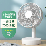 卡西道夫电风扇家用usb电扇台式小型迷你宿舍床头台扇桌面小风扇床上用便携办公室可充电大风力摇头风扇 【摇头】大面罩7200毫安+定时 送 usb充电线