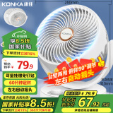 康佳（KONKA）空气循环扇家用风扇台式桌面电风扇轻音节能换气扇宿舍壁挂电扇可摇头小风扇空调伴侣KXHS-1511-P