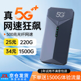 戴丹随身wifi5g无限流量2025款可移动wifi便携式免插卡随行路由器全国通用无线上网卡车载随时wifi热点 【性能版-京仓配送】旗舰双核20h长续航
