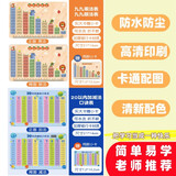 九九乘法口诀表+20以内加减法口诀表全套2张正版图书 小学生99乘除法背诵神器卡片一二年级数学公式大全卡片教具挂图10 20二十加法减法数学分解与组成教具墙贴挂图儿童书  凑单专用 