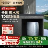 史密斯（A.O.SMITH）佳尼特【新升级】蓝鲸全时高水效净水器家用厨下式直饮净水机净饮机1200GUltraCR3000AE1国家补贴