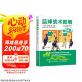 篮球战术图解：跑位篇(人邮体育出品)