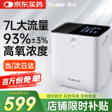 富林（Folee）家用制氧机便携保健老人孕妇吸氧机便携式轻音雾化一体机FL100EW
