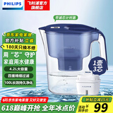 飞利浦（PHILIPS）净水壶 滤水壶 家用过滤壶 厨房自来水过滤器 滤水器 过滤器滤芯 便携净水杯 AWP2814蓝色/白色 【4.2L蓝色】一壶3芯专家版