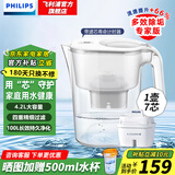 飞利浦（PHILIPS）净水壶 滤水壶 家用过滤壶 厨房自来水过滤器 滤水器 过滤器滤芯 便携净水杯 AWP2814蓝色/白色 【4.2L白色】一壶7芯专家版