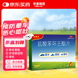 飞赛乐 盐酸苯环壬酯片2mg*4片/盒 用于成人儿童预防晕车晕船及晕机