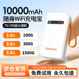 小讯智能随身wifi可移动无限流量2025新款随行便携式热点移动联通电信全网通用充电宝二合一5Ghz无线wi-fi6 【1万毫安白】展锐20核5Ghz提速2899%