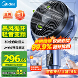 美的（Midea）【变频轻音】99%抑菌空气循环扇家用遥控电风扇四季净化扇轻音落地扇桌面小风扇大风力风扇GDG24ZR