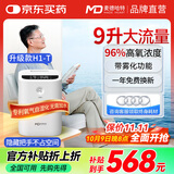 麦德哈特家用制氧机老人专用吸氧机高原孕妇吸氧呼吸一体便携式氧气机雾化
