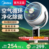 美的（Midea）电风扇空气循环扇落地扇智能语音遥控家用大风力轻音四季净化扇-A 极地白【智能语音款+3天1度电更节能】