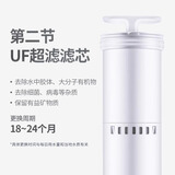 倍世净水器反渗透直饮机滤芯乐纯系列K1系列名仕乐纯系列CF滤芯 悦享系列UF滤芯
