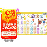 九九乘法口诀表 小学数学99口诀卡片挂图背诵神器 软白板8749