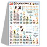 【6-6】墙贴 小学数学常用公式+九九乘除法口诀表+凑十法借十法平十+10以内数的加减法 学生数学知识常用公式定律大全表墙贴挂图一二三四五六年级通用 九九乘除法口诀表
