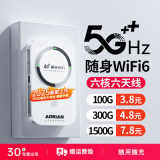 椰贝（YEBER）【先试用不满意包退】随身wifi5g无限流量2025款免插卡三网通wifi6无线WiFi便捷式不限速无线网 【5Ghz标准版】三网通WIFI6-无预存 【联系客服享好礼】