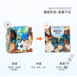 景秀姜山车载干花香包TheGreenParty香薰摆件香料花瓣装饰车酒店室内卧室 蓝色(新老包装随机发货) 干花包