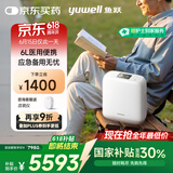鱼跃(yuwell)医用便携制氧机户外吸氧旅游高原车载制氧机充电Spirit-6