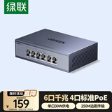绿联4口标准poe交换机6口千兆供电 家用摄像头监控网络网线分线转换器 双上联企业交换器分流器35371