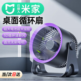 YOUMAKER【支持米家App智能风控】桌面小风扇空气循环扇宿舍学生台面办公室USB冷小风扇家用涡轮迷你电风扇 充电版灰色【升级款】五档循环风丨可挂可立丨充插两用