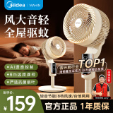华凌美的【智能语音】空气循环扇家用电风扇大风力交流定频卧室遥控台式落地扇轻音节能桌面WH-FGA2401