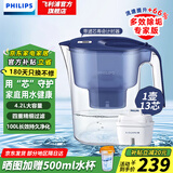 飞利浦（PHILIPS）净水壶 滤水壶 家用过滤壶 厨房自来水过滤器 滤水器 过滤器滤芯 便携净水杯 AWP2814蓝色/白色 【4.2L蓝色】一壶13芯专家版