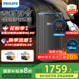 飞利浦（PHILIPS）【国家补贴】空气净化器除甲醛除菌除异味过敏源去烟味家用净化机静音专利AC4228/01
