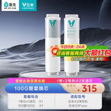 云米云米（VIOMI） 升级款云米净水器滤芯适配机型S2、Fast3、X2、Quick5、MeePlus、澎湃/Fast 1000G 100G整套换芯（5in1+RO膜）