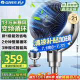 格力（GREE）【直流变频明星单品】空气循环扇遥控电风扇落地扇家用一级能效换气扇循环对流风扇 FXDZ-20X62Bg3