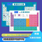 元素周期表：A面元素性质列表+B面看图识元素（双面覆膜，不怕折，撕不破，附化学元素知识锦集）