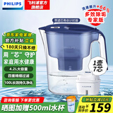 飞利浦（PHILIPS）净水壶 滤水壶 家用过滤壶 厨房自来水过滤器 滤水器 过滤器滤芯 便携净水杯 AWP2814蓝色/白色 【4.2L蓝色】一壶 7芯专家版