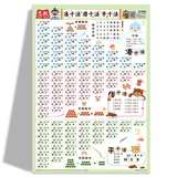 【6-6】墙贴 小学数学常用公式+九九乘除法口诀表+凑十法借十法平十+10以内数的加减法 学生数学知识常用公式定律大全表墙贴挂图一二三四五六年级通用 凑十法借十法平十