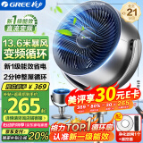 格力（GREE）空气循环扇直流变频遥控电风扇家用摇头电扇一级能效换气扇循环对流风扇落地扇 FXDZ-20X62Bg3