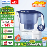飞利浦（PHILIPS）净水壶 滤水壶 家用过滤壶 厨房自来水过滤器 滤水器 过滤器滤芯 便携净水杯 AWP2814蓝色/白色 【4.2L蓝色】一壶6芯专家版