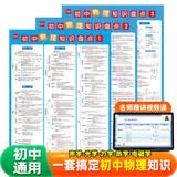 【易蓓】（3张）初中物理知识盘点挂图 中考物理公式大全知识点汇总物理公式实验墙画七八九年级 开学季