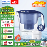 飞利浦（PHILIPS）净水壶 滤水壶 家用过滤壶 厨房自来水过滤器 滤水器 过滤器滤芯 便携净水杯 AWP2814蓝色/白色 【4.2L蓝色】一壶4芯专家版