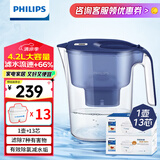 飞利浦（PHILIPS）净水壶滤水壶过滤水壶净水器滤水器过滤器滤芯 AWP2814蓝色【4.2L】十三芯装