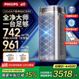 飞利浦（PHILIPS）【国家补贴】空气净化器医护级大空间除甲醛除菌病毒去异味烟味家用清新消毒机卧室新房专用AC9008